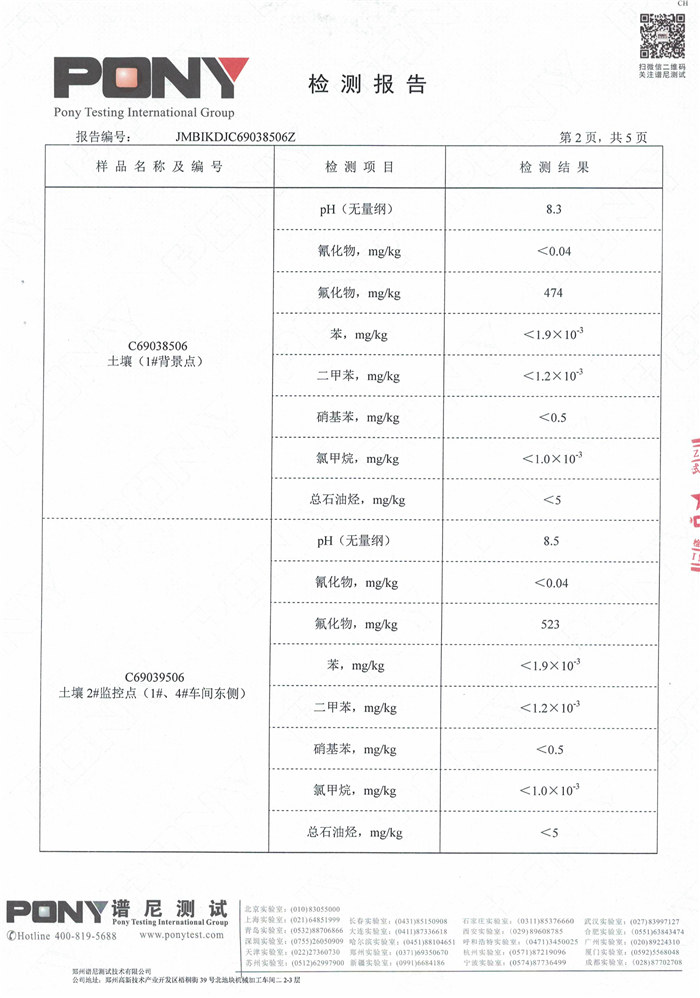 安陽全豐生物科技有限公司土壤監(jiān)測報(bào)告