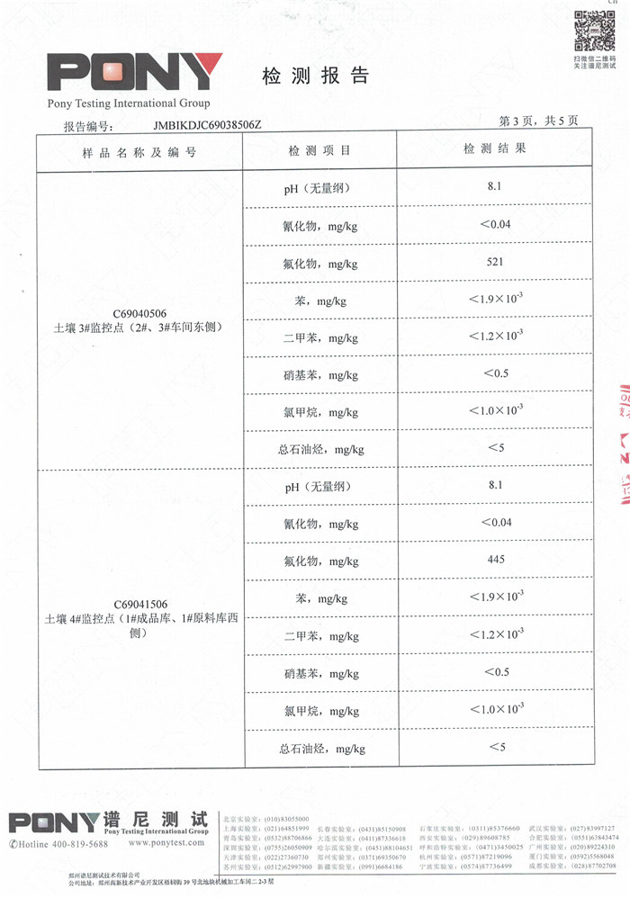 安陽全豐生物科技有限公司土壤監(jiān)測報(bào)告