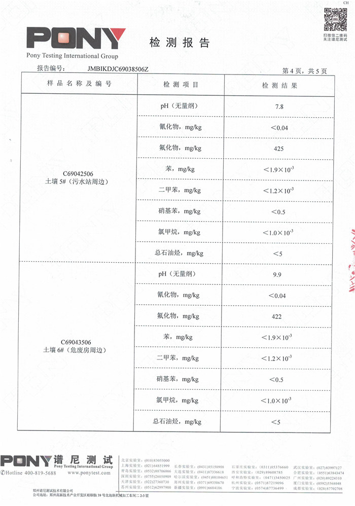 安陽全豐生物科技有限公司土壤監(jiān)測報(bào)告