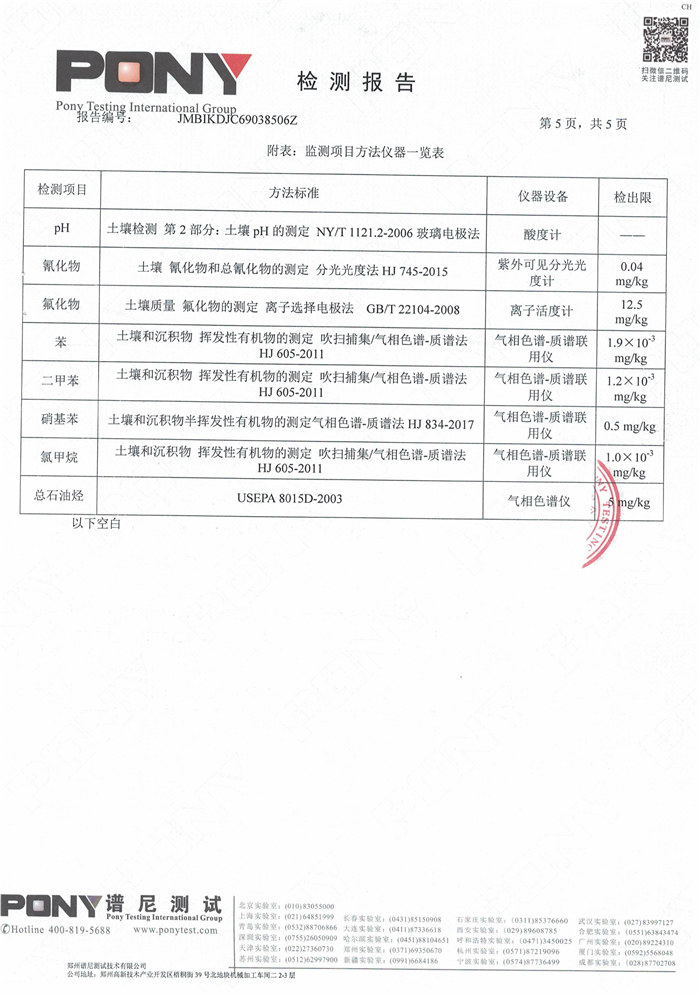 安陽全豐生物科技有限公司土壤監(jiān)測報(bào)告